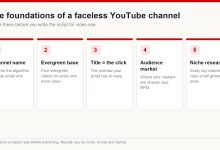 Diagram of the five foundations of a faceless YouTube channel: name, evergreen base, title, audience market and niche research