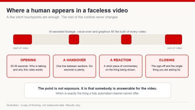 Timeline of a video marking four short points where a human appears: opening, handover, reaction and closing