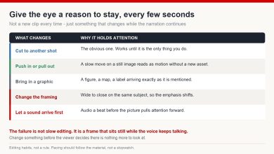 Table of five things that can change on screen to hold attention: a cut, a camera move, a graphic, a reframe, a sound arriving early