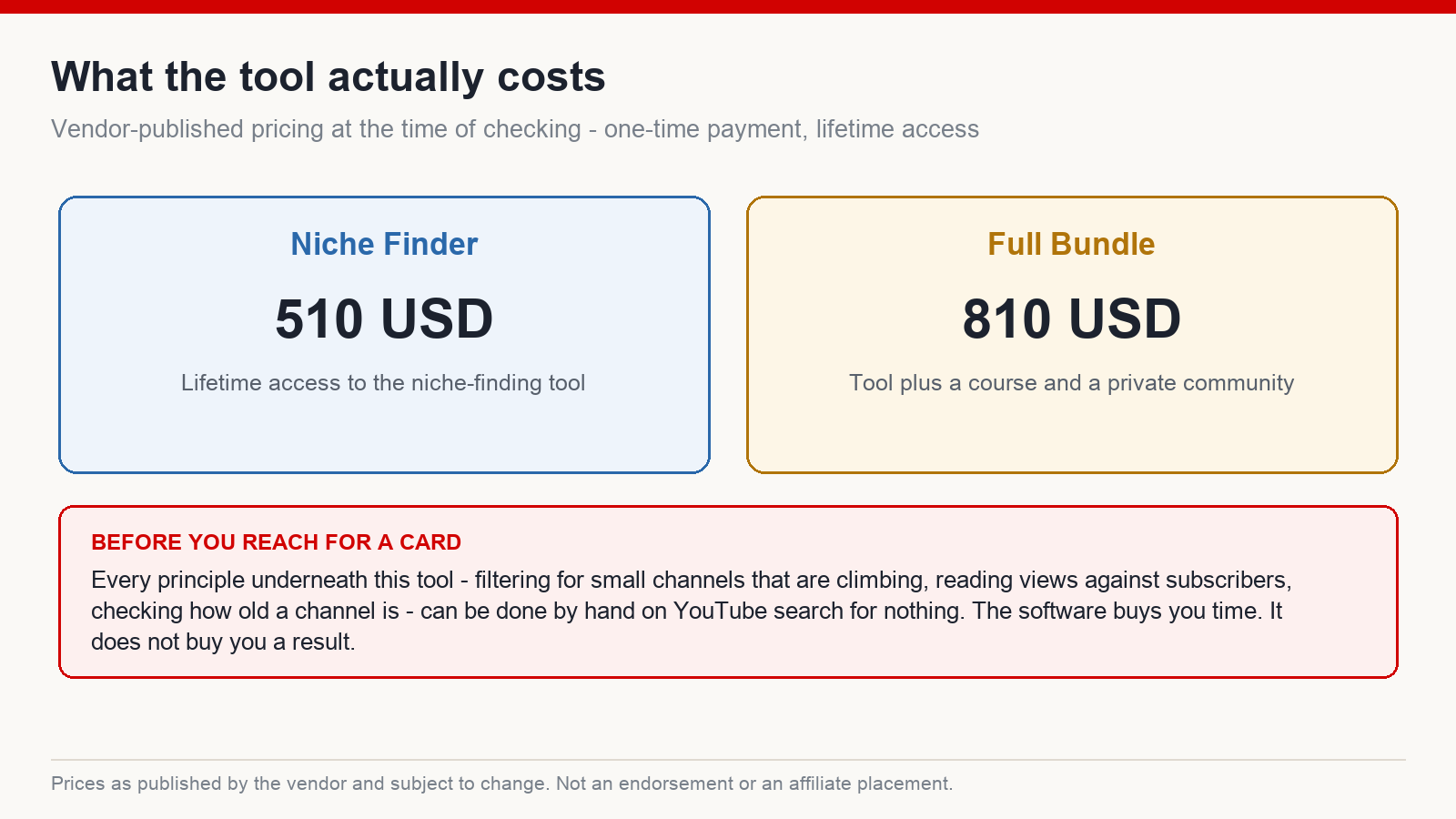 Two published pricing tiers for the niche research tool: Niche Finder at 510 US dollars and Full Bundle at 810 US dollars, both one-time payments