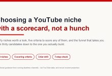 Cover graphic for a niche-selection method: thirty niches, five scoring criteria, a three-tier drill and a seven-step verification process