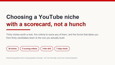 Cover graphic for a niche-selection method: thirty niches, five scoring criteria, a three-tier drill and a seven-step verification process