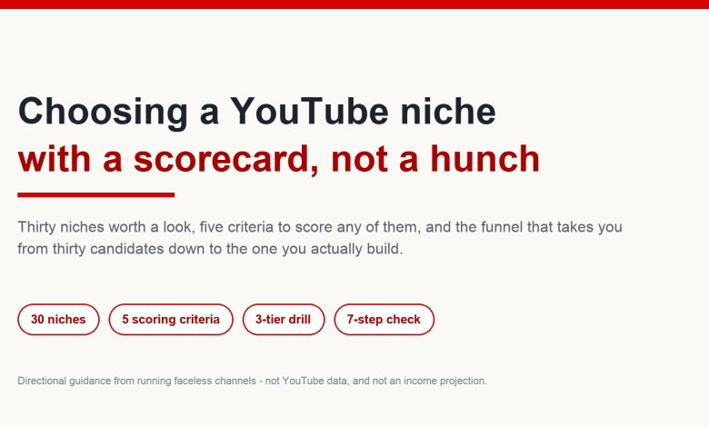Cover graphic for a niche-selection method: thirty niches, five scoring criteria, a three-tier drill and a seven-step verification process
