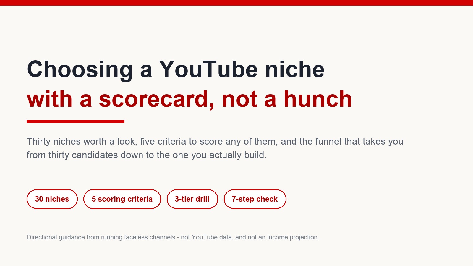 Cover graphic for a niche-selection method: thirty niches, five scoring criteria, a three-tier drill and a seven-step verification process