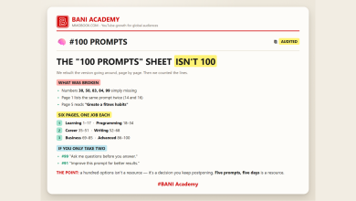 BANI Academy card: what was broken in the circulating 100 AI prompts sheet, its six pages, and the two prompts to start with