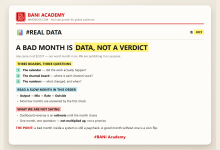 BANI Academy card: three boards a channel business runs on, and the order to read a slow month in