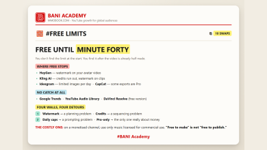 BANI Academy card: where free AI video tools stop, the three with no catch, and four kinds of wall with their detours
