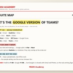 BANI Academy card mapping the eight Microsoft 365 and Google Workspace equivalents, and the two pairs that are not real swaps