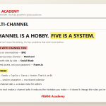 BANI Academy card: the four organisation problems that arrive with a second YouTube channel, and the order to add tools in