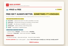 BANI Academy card: five questions to ask before cancelling a subscription, where a free alternative is enough and where it is not