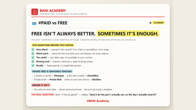 BANI Academy card: five questions to ask before cancelling a subscription, where a free alternative is enough and where it is not