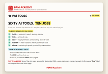 BANI Academy card: sixty AI tools mapped onto the five stages of making a video