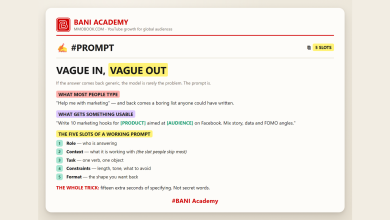 BANI Academy card: the five slots of a working prompt - role, context, task, constraints, format
