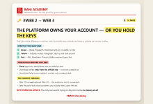 BANI Academy card: Web 2.0 versus Web 3.0 sorted by how easy each alternative is to try, with three safety rules before any wallet