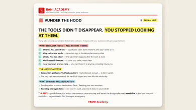 BANI Academy card: what an AI tool layer hides, the day each hidden thing bites, and which skills survive the abstraction