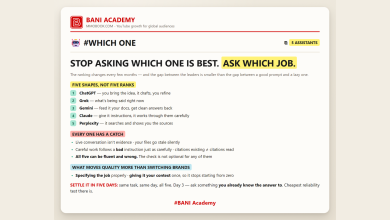 BANI Academy card: five AI assistants described by shape rather than rank, the catch attached to each, and a five-day test