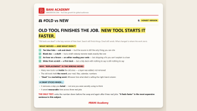 BANI Academy card: the honest version of the old-versus-new tool chart, what moved, what did not, and when a swap sticks