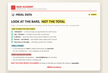 BANI Academy card: how to read the YouTube Studio revenue chart and realtime card, and why steady traffic beats a viral spike