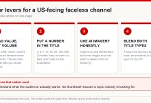 Four numbered cards summarising the levers for a US-facing faceless channel: read value not volume, use numbers in titles, use AI imagery honestly, blend both title types