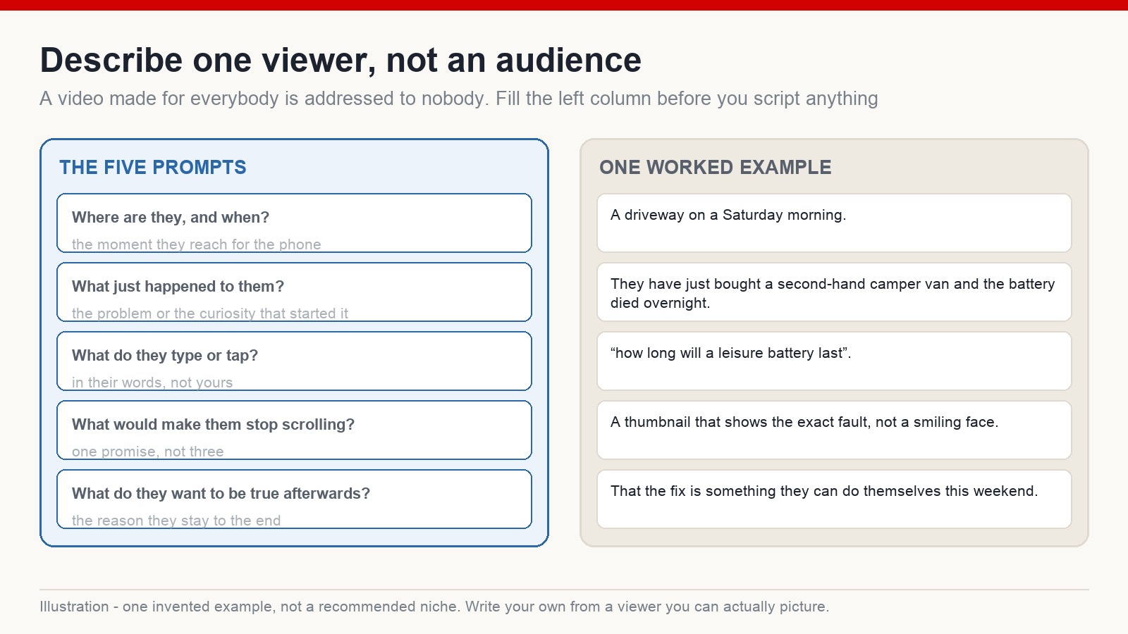 Worksheet with five prompts for describing a single viewer, alongside one invented worked example