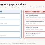 Blank two-panel publish log worksheet with fields to complete before uploading and seventy-two hours after