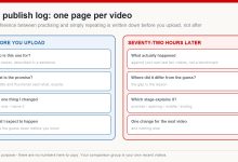 Blank two-panel publish log worksheet with fields to complete before uploading and seventy-two hours after