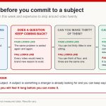 Four checks for validating a video subject, each showing what passing and failing look like