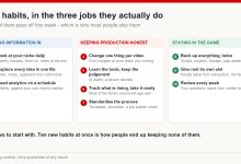 Ten creator habits grouped into three categories: taking information in, keeping production disciplined, and staying in the game