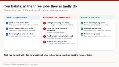 Ten creator habits grouped into three categories: taking information in, keeping production disciplined, and staying in the game