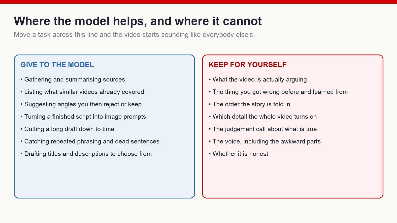 Two columns dividing scripting tasks into ones a model can handle and ones that must stay with the creator