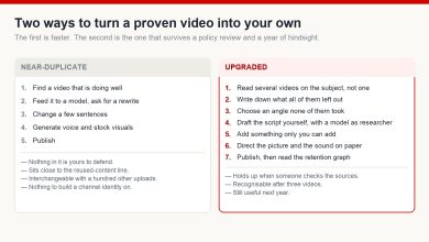 Two workflows side by side: a five-step near-duplicate pipeline and a seven-step upgraded process, with what each one produces