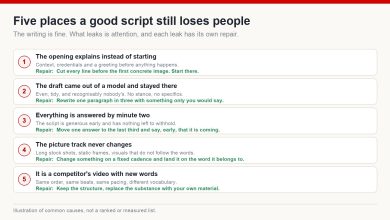 Five common attention leaks in a well-written YouTube script, each with the symptom and the specific repair