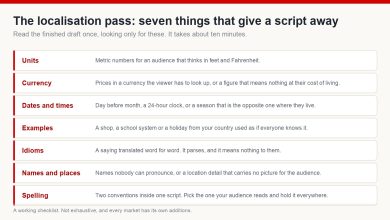 A localisation checklist of seven things that give a script away - units, currency, dates and times, examples, idioms, names and places, and spelling