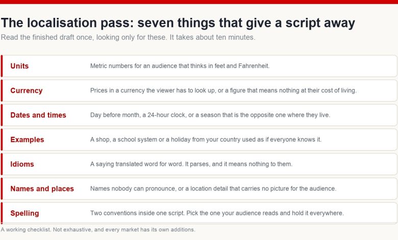 A localisation checklist of seven things that give a script away - units, currency, dates and times, examples, idioms, names and places, and spelling