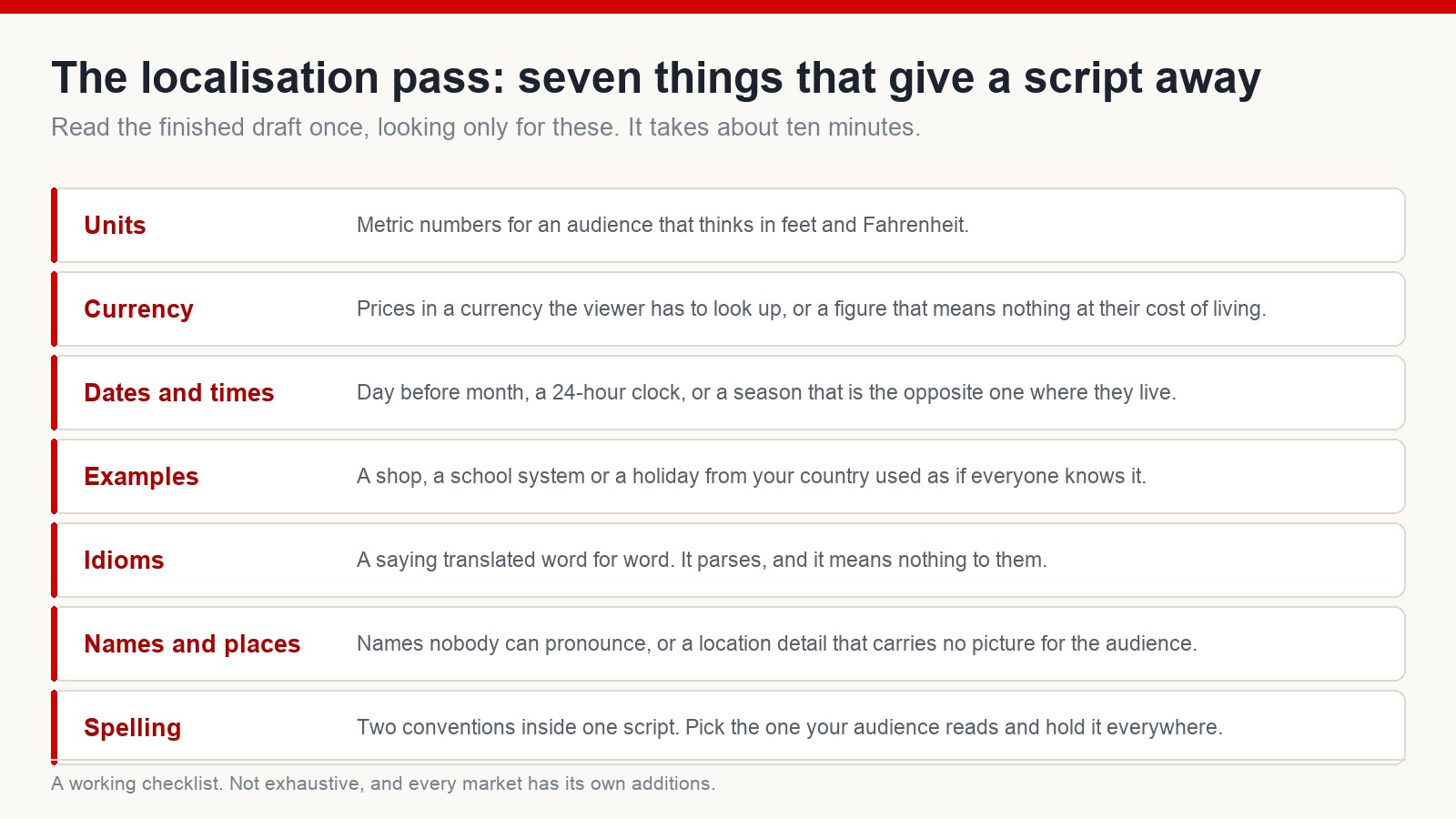 A localisation checklist of seven things that give a script away - units, currency, dates and times, examples, idioms, names and places, and spelling