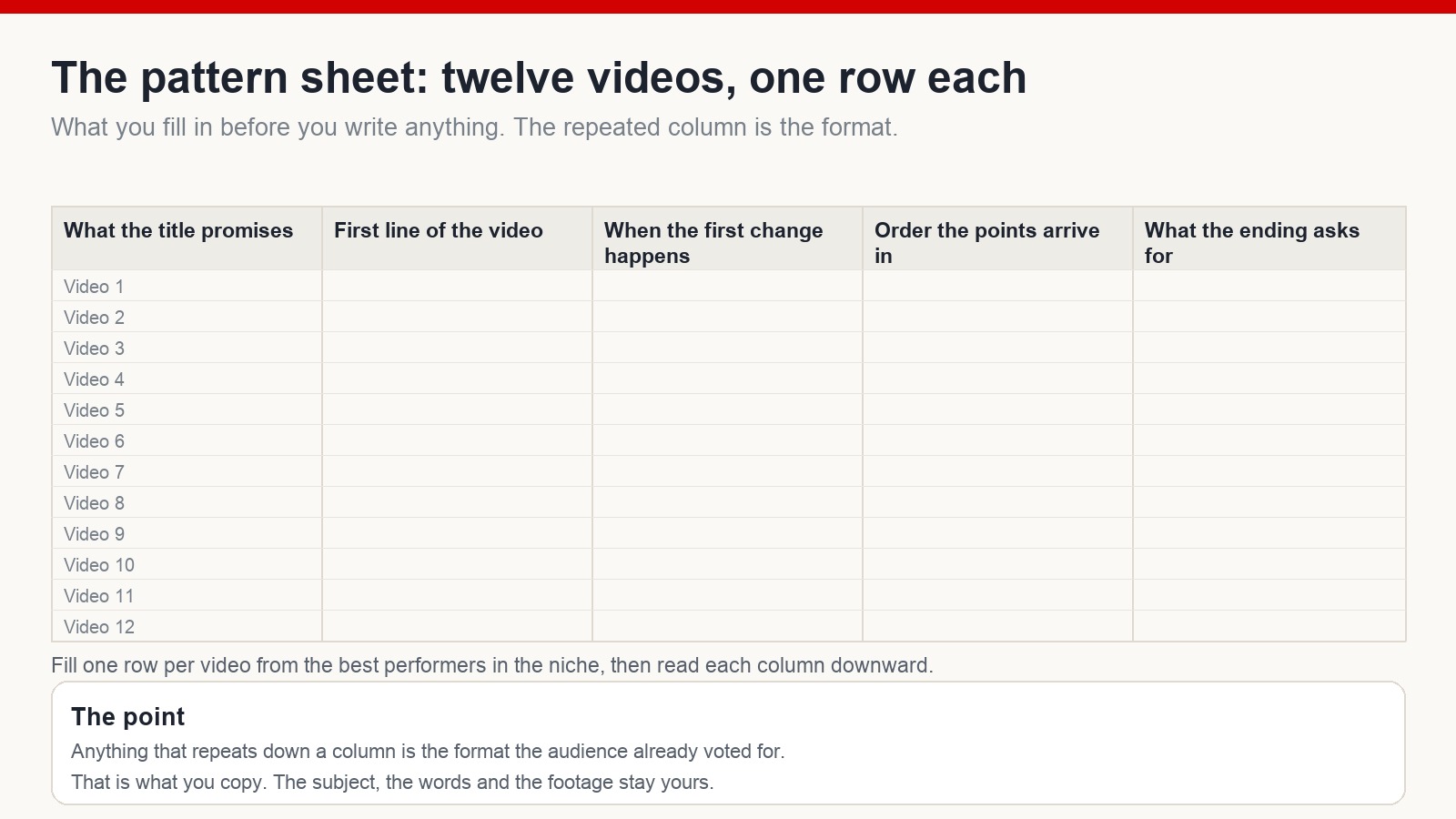 Blank pattern audit sheet with twelve video rows and five columns covering title promise, opening line, first change, point order and closing ask