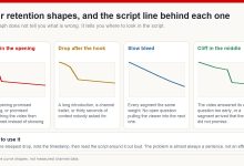 Four illustrative retention curve shapes with the scripting problem behind each one, from an opening cliff to a mid-video cliff