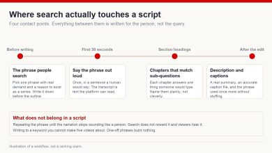 Four points where search touches a script - choosing the phrase, saying it once early, chapter headings that match sub-questions, and the description and captions after the edit
