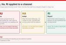 Three-stage diagram of shu, ha and ri applied to a channel, with what each stage involves and what signals it has ended
