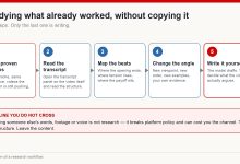 Five-step research workflow: find proven videos, read the transcript, map the beats, change the angle, then write it yourself