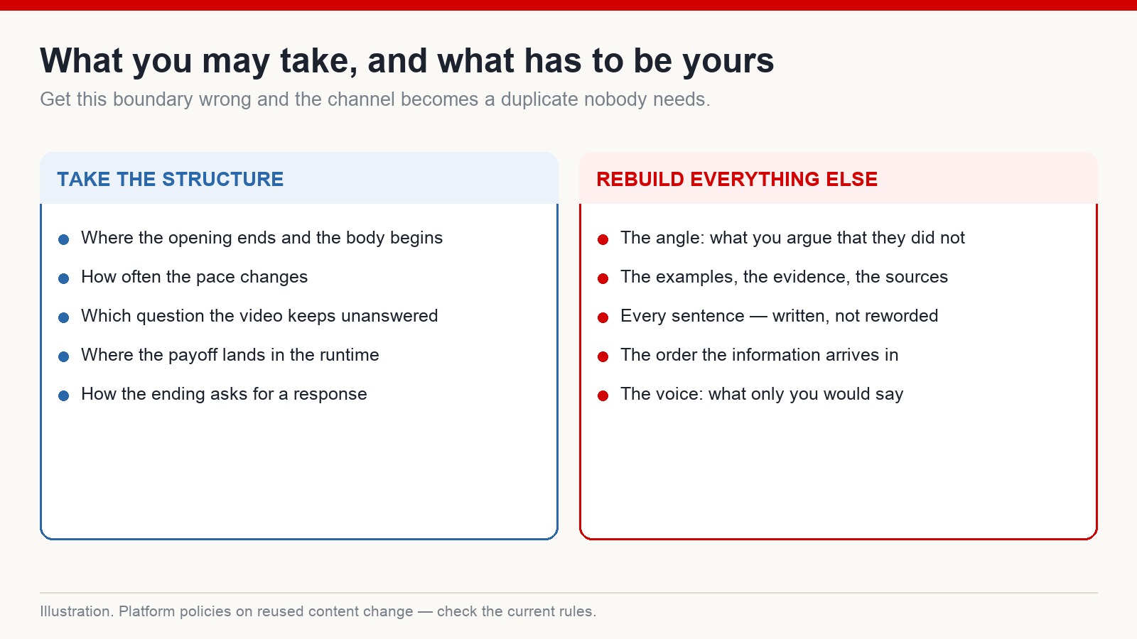 Two columns showing what you may take from a video you studied and what has to be entirely your own