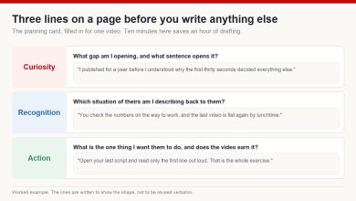 A three-line planning card filled in for one video, with the curiosity, recognition and action questions and a worked English example line under each