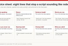 Eight-field voice sheet for a channel - speaker, stance, sentence length, recurring words, banned words, opening habit, closing habit and what the channel admits