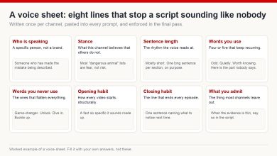 Eight-field voice sheet for a channel - speaker, stance, sentence length, recurring words, banned words, opening habit, closing habit and what the channel admits