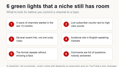 Checklist graphic showing six green lights that indicate a YouTube niche still has room for a new channel