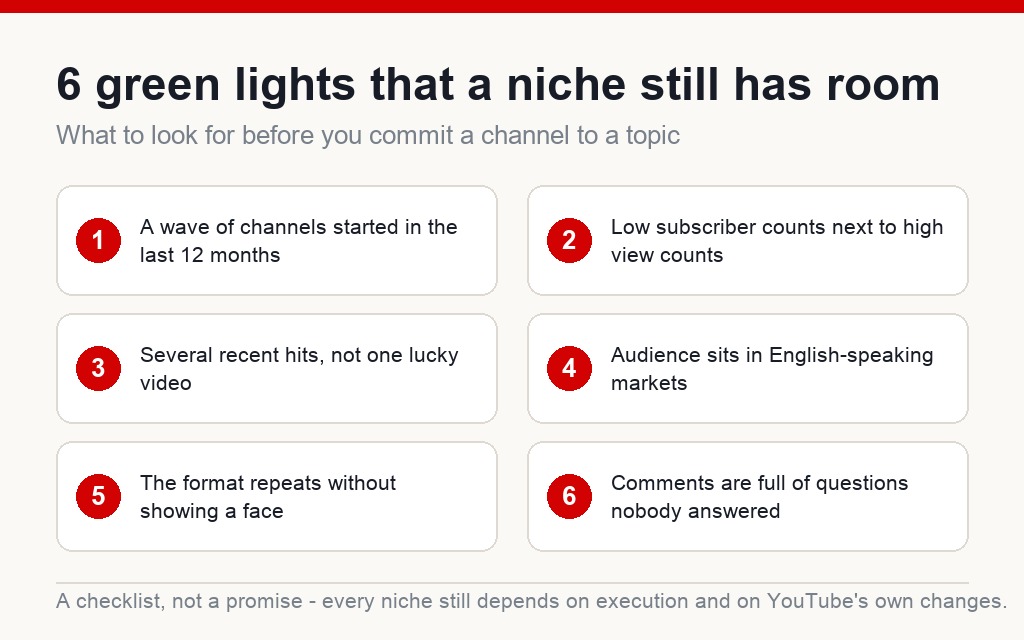 Checklist graphic showing six green lights that indicate a YouTube niche still has room for a new channel