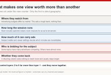 Diagram of five layers that make a view more valuable: viewer location, session length, ad-eligible watch time, advertiser demand for the subject, and returning viewers