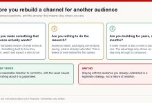 Three questions before rebuilding a channel for another audience: can you make what that audience wants, will you do the research, and are you building for years - with what a no means