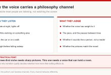 Diagram contrasting how philosophy channel viewers listen with what they judge the narration on