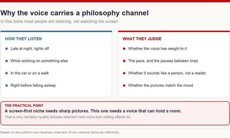 Diagram contrasting how philosophy channel viewers listen with what they judge the narration on